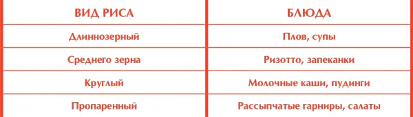 Варианты гречкине предполагают рисового разнообразия сортов В принципе можно - фото 57