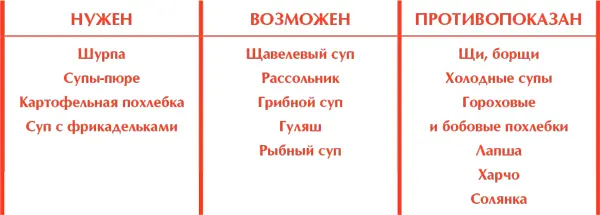 Нет речь не идет о том что картофель из супов должен быть исключен скорее - фото 77
