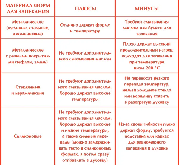 Блинное тесто В этом разделе речь пойдет о пресных то есть недрожжевых - фото 100