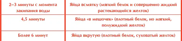 Яйца вкрутуюне стоит варить более 10 минут иначе желток приобретает сероватый - фото 118