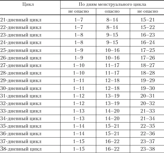 Примечание во время менструации половая жизнь нежелательна т к возрастает - фото 7