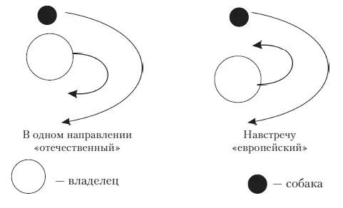 работа по команде Рядом на месте выполняется точно так же как в движении - фото 60