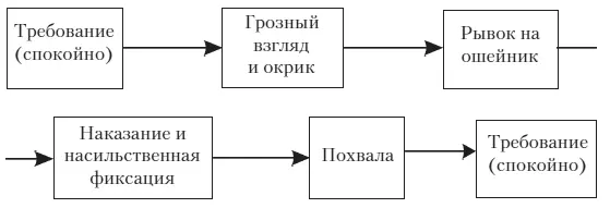 Не менее важно умение собаки спокойно позволять надевать на себя намордник и - фото 63