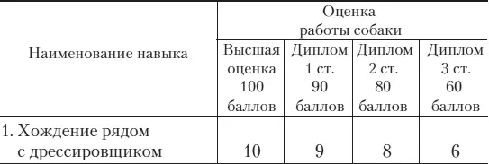 Таблица штрафных баллов - фото 65