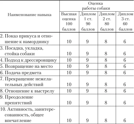 Таблица штрафных баллов - фото 66