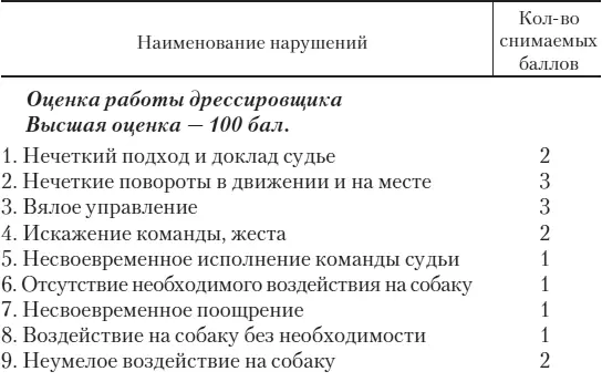 Дрессировка для начинающих - фото 67