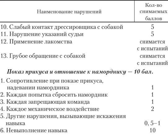 Дрессировка для начинающих - фото 68