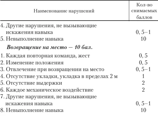 Защитнокараульная служба ЗКС Приложение 2 Общие положения 1 М - фото 70