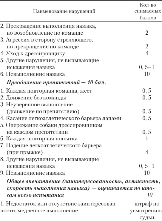 Защитнокараульная служба ЗКС Приложение 2 Общие положения 1 Минимально - фото 72