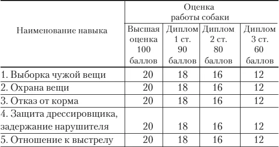 Таблица штрафных баллов - фото 73