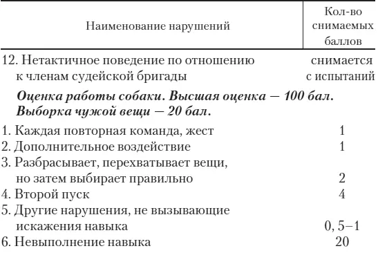 Дрессировка для начинающих - фото 75
