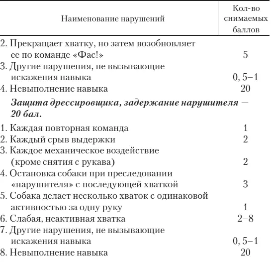 Караульная служба КС Приложение 3 Общие положения Минимально допустимый - фото 77