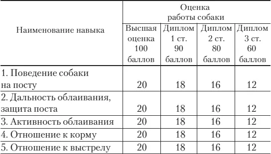 Дрессировка для начинающих - фото 78