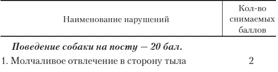 Международный порядок испытаний класс 3 IPO 3 Приложение 4 Разде - фото 79
