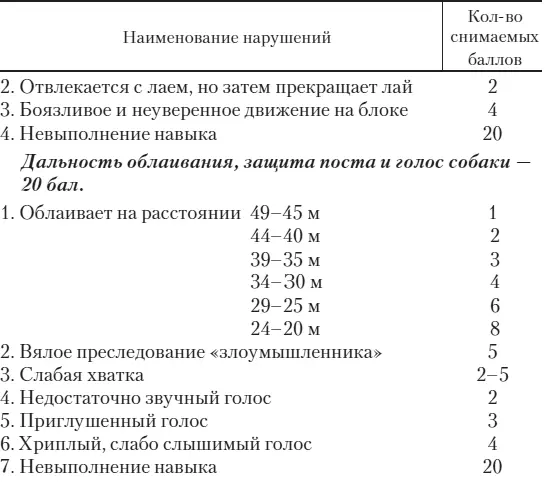 Международный порядок испытаний класс 3 IPO 3 Приложение 4 Раздел А - фото 80