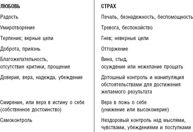 Качества в левом столбце обусловлены светом и любовью и проистекают из них - фото 4