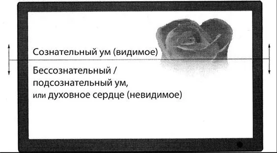 Две части сердечного экрана Таким образом если вами владеет гнев это значит - фото 5