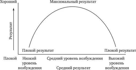 Постоянные стрессы вне работы могут повлиять на ваши публичные выступления - фото 22
