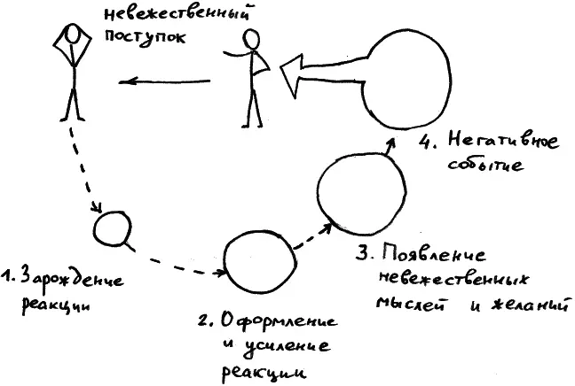 Рис 29 6 Я вспоминаю один любопытный случай Ко мне с просьбой о - фото 33