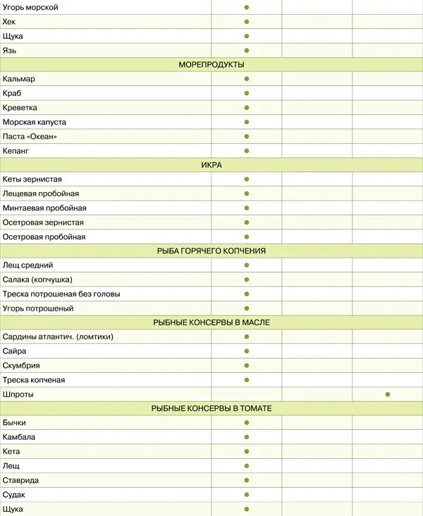 Калорийность и состав продуктов белки жиры и углеводы БЖУ - фото 64