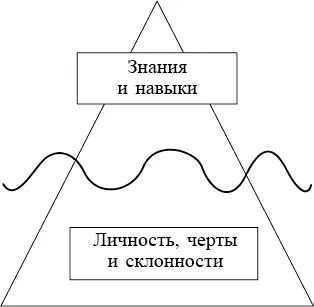 Рис 3Модель правильного рекрутинга Большая часть айсберга скрыта под - фото 5