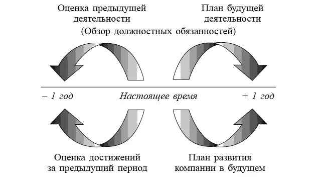 Рис 7 Анализ По сути существует 5 этапов отчета о проделанной работе - фото 9