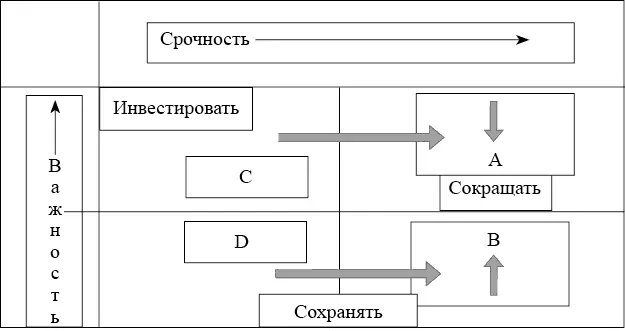 Рис 8Модель расстановки приоритетов На рис 8 также показаны рабочие - фото 10