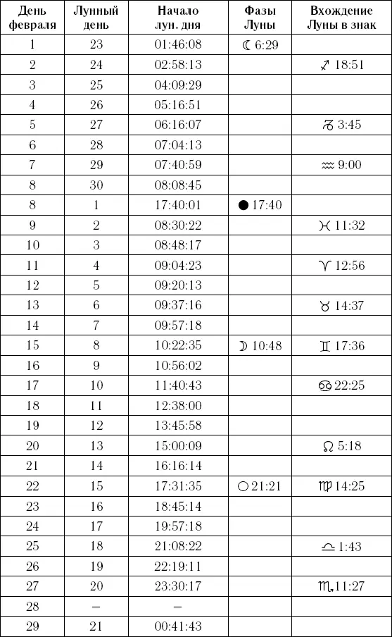 Самый полный календарь на 2016 год астрологический лунный посевной - изображение 122