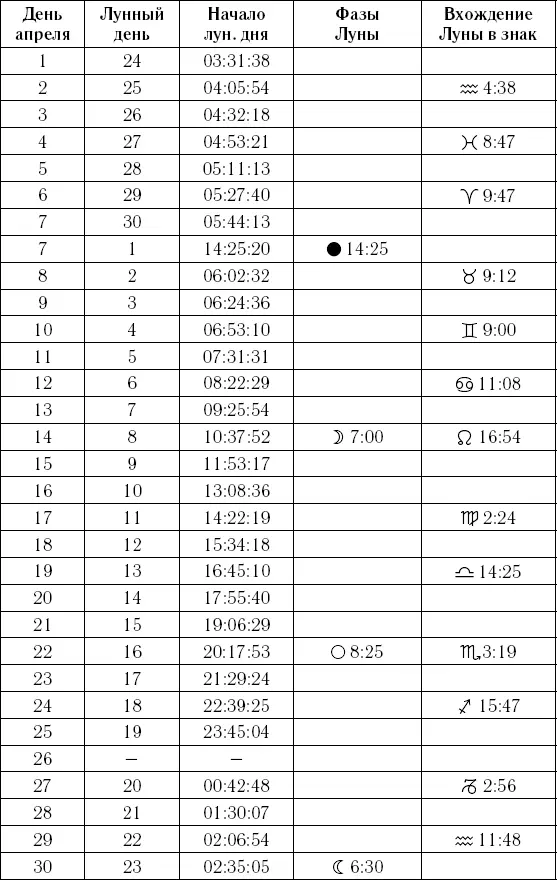Самый полный календарь на 2016 год астрологический лунный посевной - изображение 244
