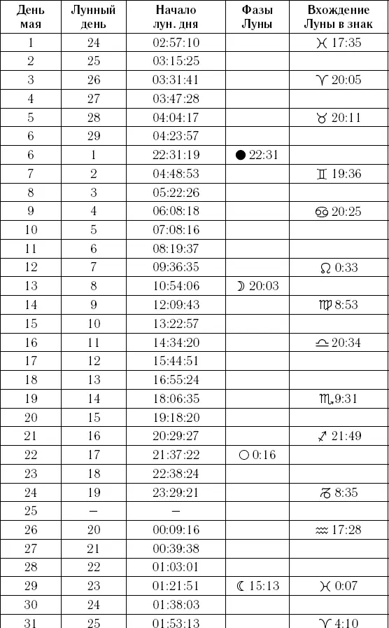 Самый полный календарь на 2016 год астрологический лунный посевной - изображение 305