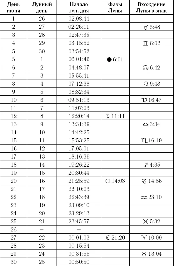 Самый полный календарь на 2016 год астрологический лунный посевной - изображение 366