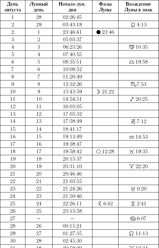 Самый полный календарь на 2016 год астрологический лунный посевной - изображение 488