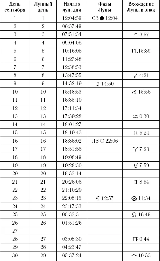 Самый полный календарь на 2016 год астрологический лунный посевной - изображение 549