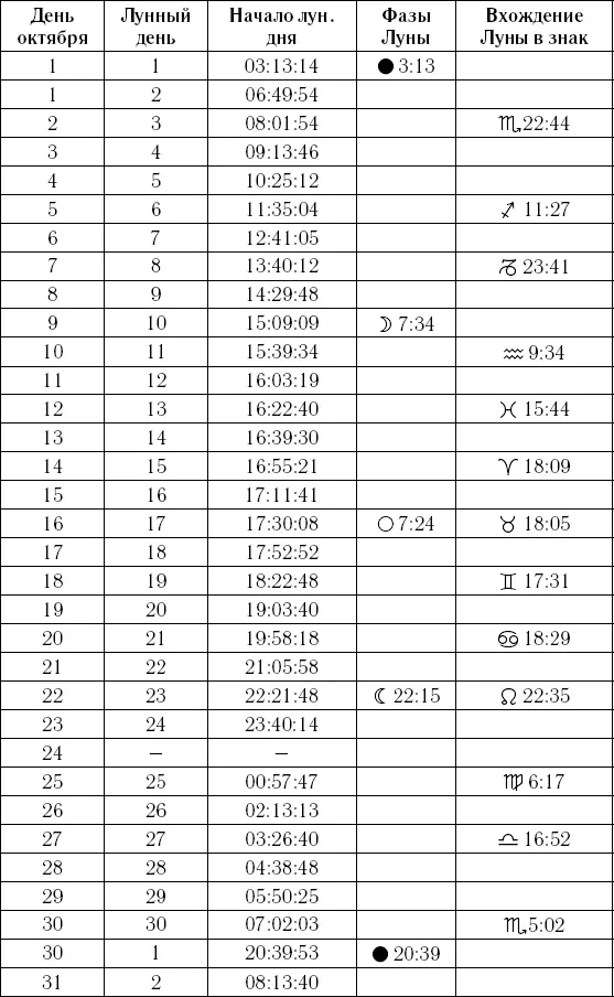 Самый полный календарь на 2016 год астрологический лунный посевной - изображение 610