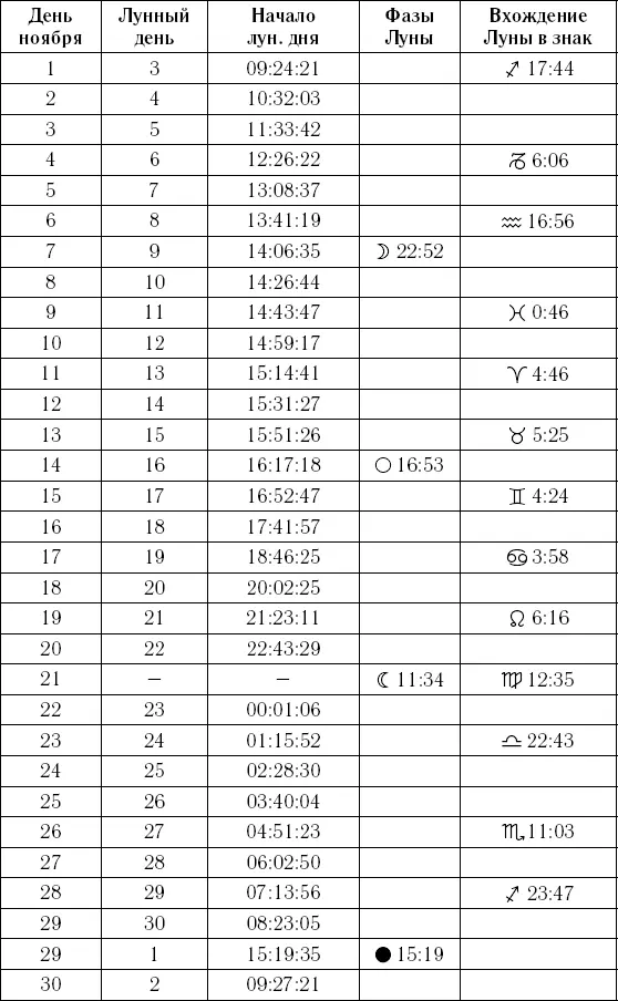 Самый полный календарь на 2016 год астрологический лунный посевной - изображение 671