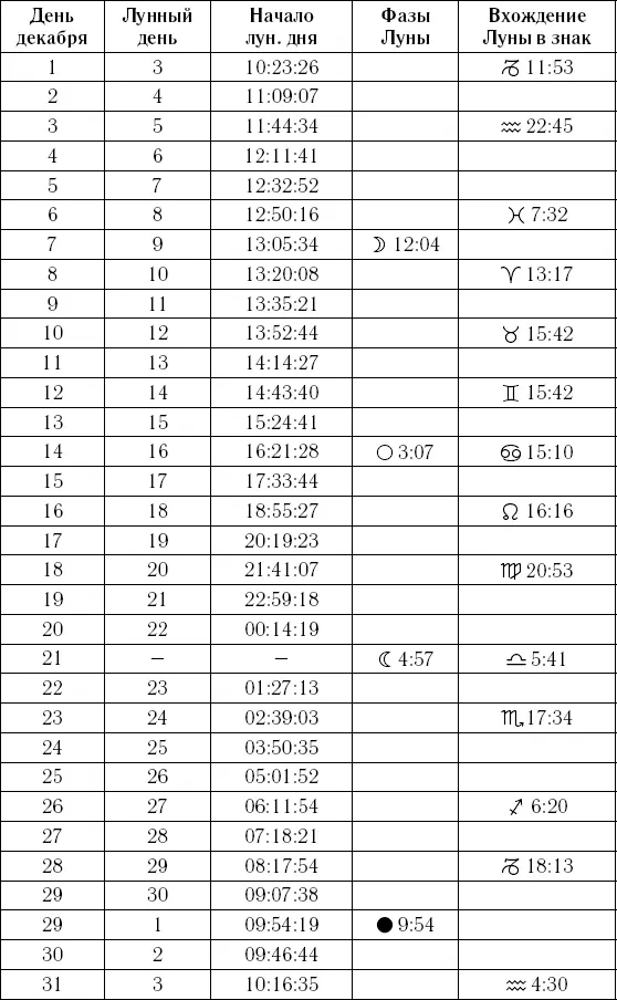 Самый полный календарь на 2016 год астрологический лунный посевной - изображение 732