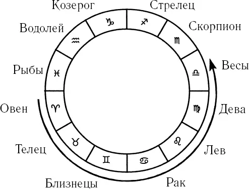 Ленин также Телец его соратник Сталин отобрал у него в последние годы жизни - фото 804