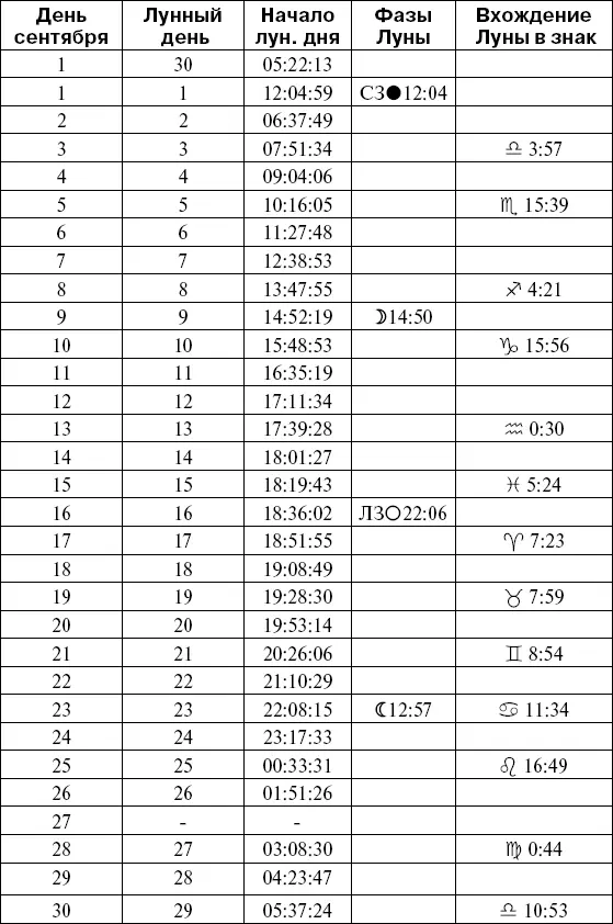 На участках с плодоносившей земляникой в сентябре заканчивают работы по - фото 825