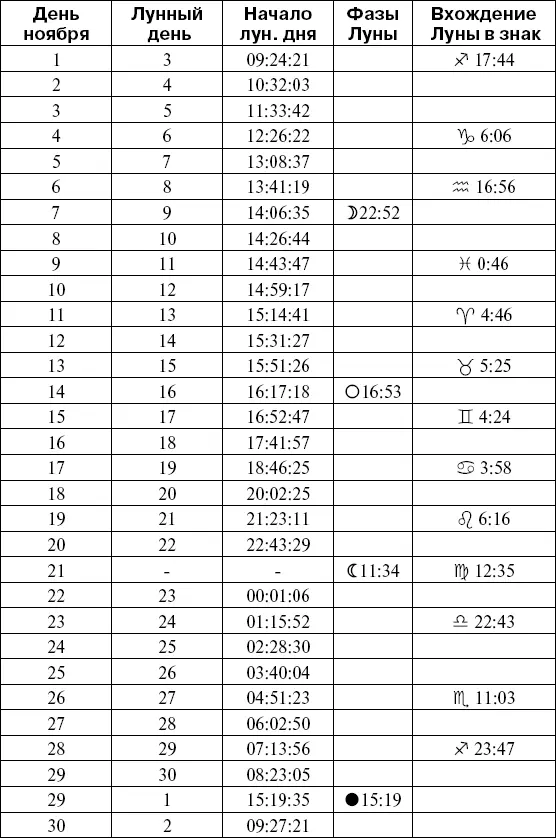 В этом месяце заканчивают работы в открытом грунте а в теплицах продолжают - фото 827