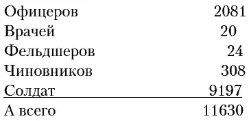 Число это несколько ниже действительности а потому Комитет в определении - фото 5
