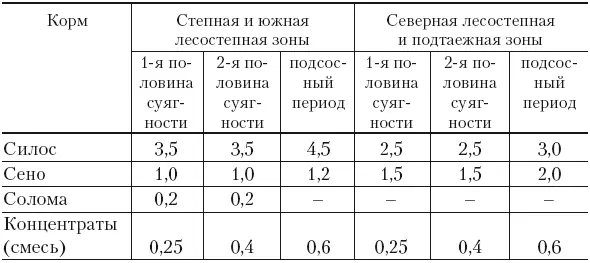 Кормление ягнят Для отар молодняка в пастбищный период как правило отводят - фото 49