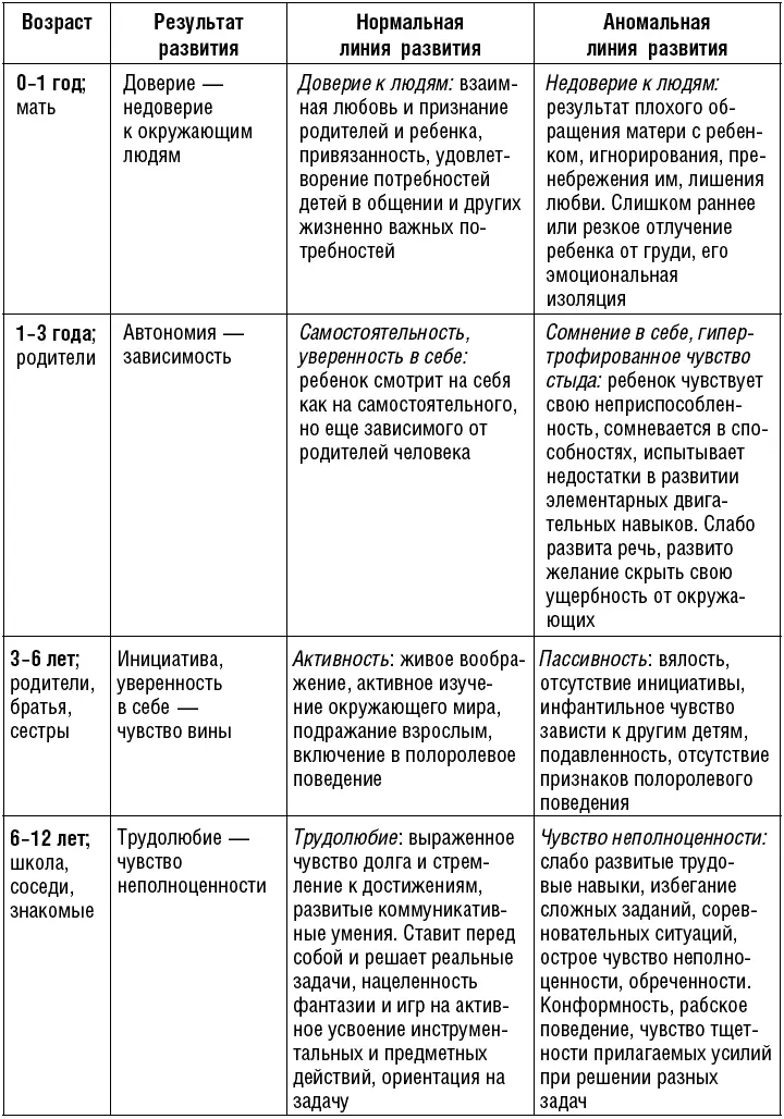 Когнитивные теории Особняком в структуре психологических теорий развития стоят - фото 5