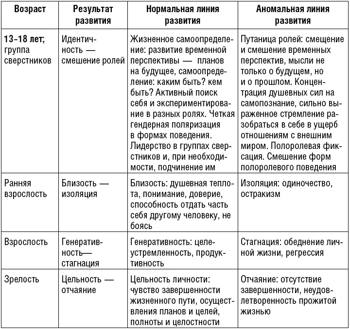 Когнитивные теории Особняком в структуре психологических теорий развития стоят - фото 6