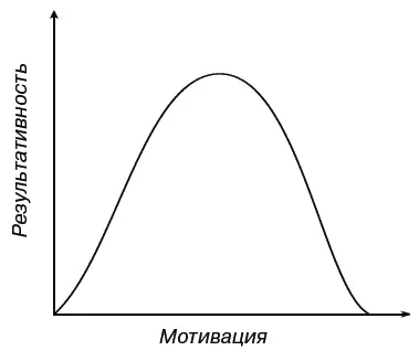 Кроме того установлено что на познавательную мотивацию не распространяется - фото 79