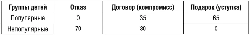 Вместе с тем мы посвоему интерпретируем эти данные полагая что тревогу в - фото 91