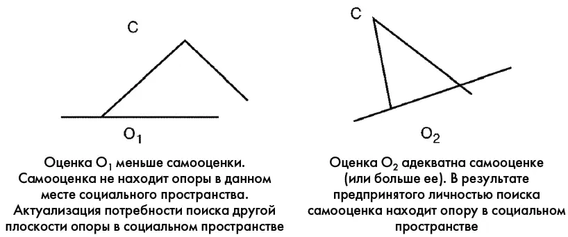 Интеракционный конфликт самооценки и его разрешение по А А Реану Группа в - фото 111