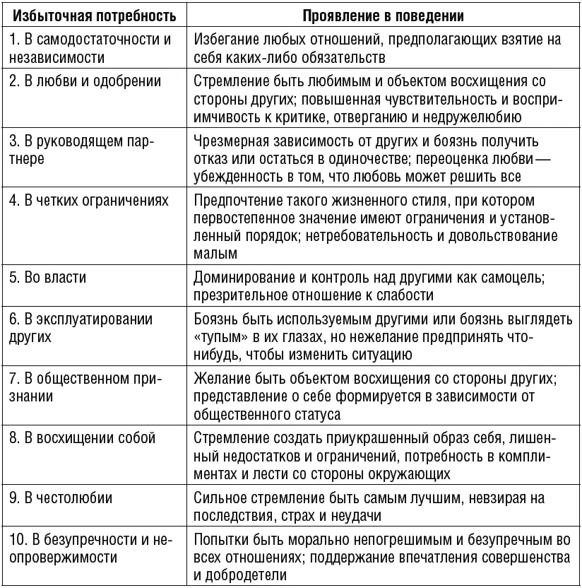 Мотивы выбора профессии Потребность в безопасности и защите основная - фото 131