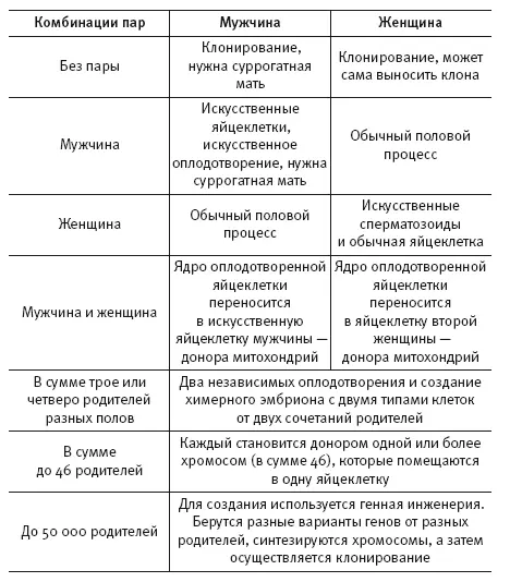 Несколько комментариев к таблице Многие из вариантов пока что технически - фото 44