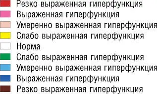 Рис 12 После лечения Пример 3 Пациентка 72х лет Обратилась с жалобами на - фото 40