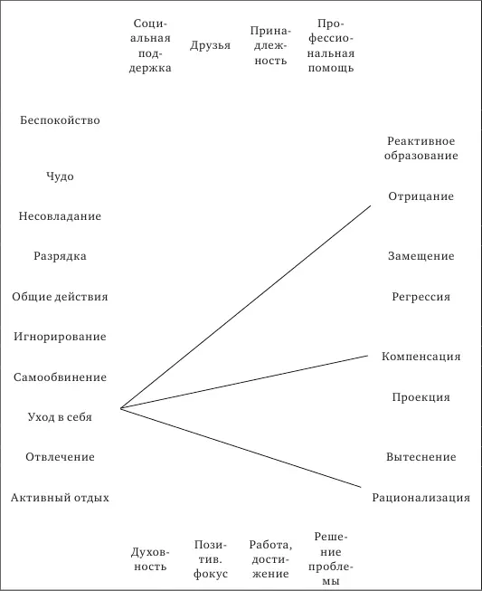 Примечание Черными линиями отмечены положительные связи Рис 1Схема связей - фото 14